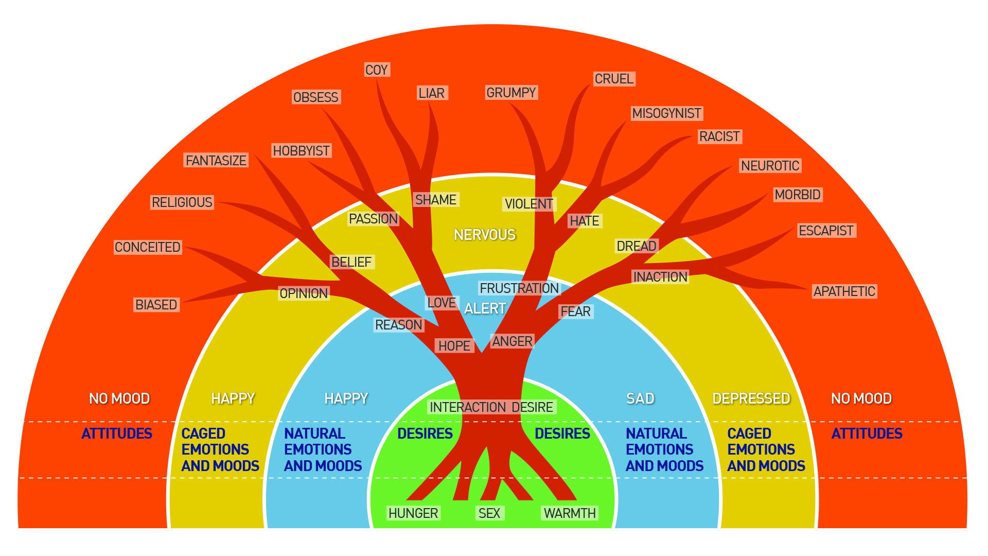 How Intelligent Are Your Emotions? The Meeting Guy